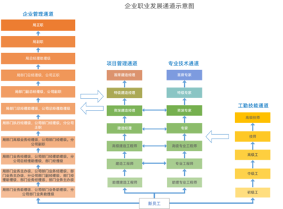 工程建筑企业的卓越伙伴 慧朴咨询如何引领管理咨询、培训与数字化转型