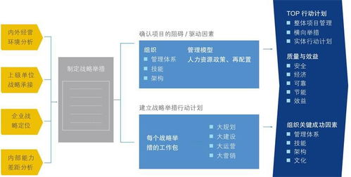 化战略为行动 物流管理咨询公司企业战略落地执行的实践路径