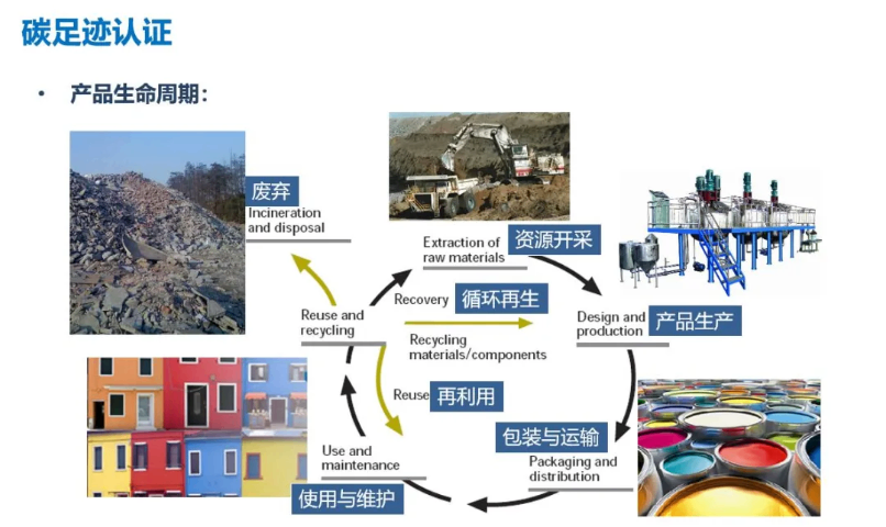 上海零碳工厂创建费用解析 沃砝节能环保科技助力成本优化